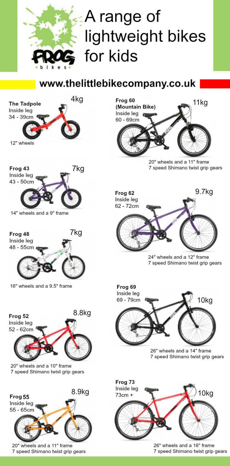 Range of Frog Bikes by wheel size and frame size